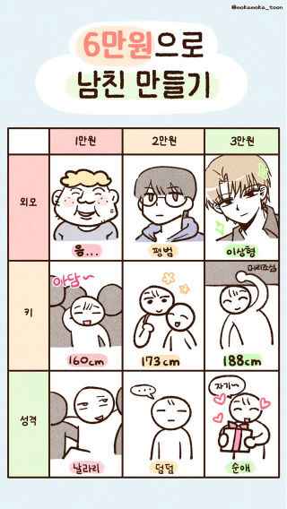 6만원으로 남친 만들기
 당신의 선택은?
 
 #남친 #연애 #밸런스게임